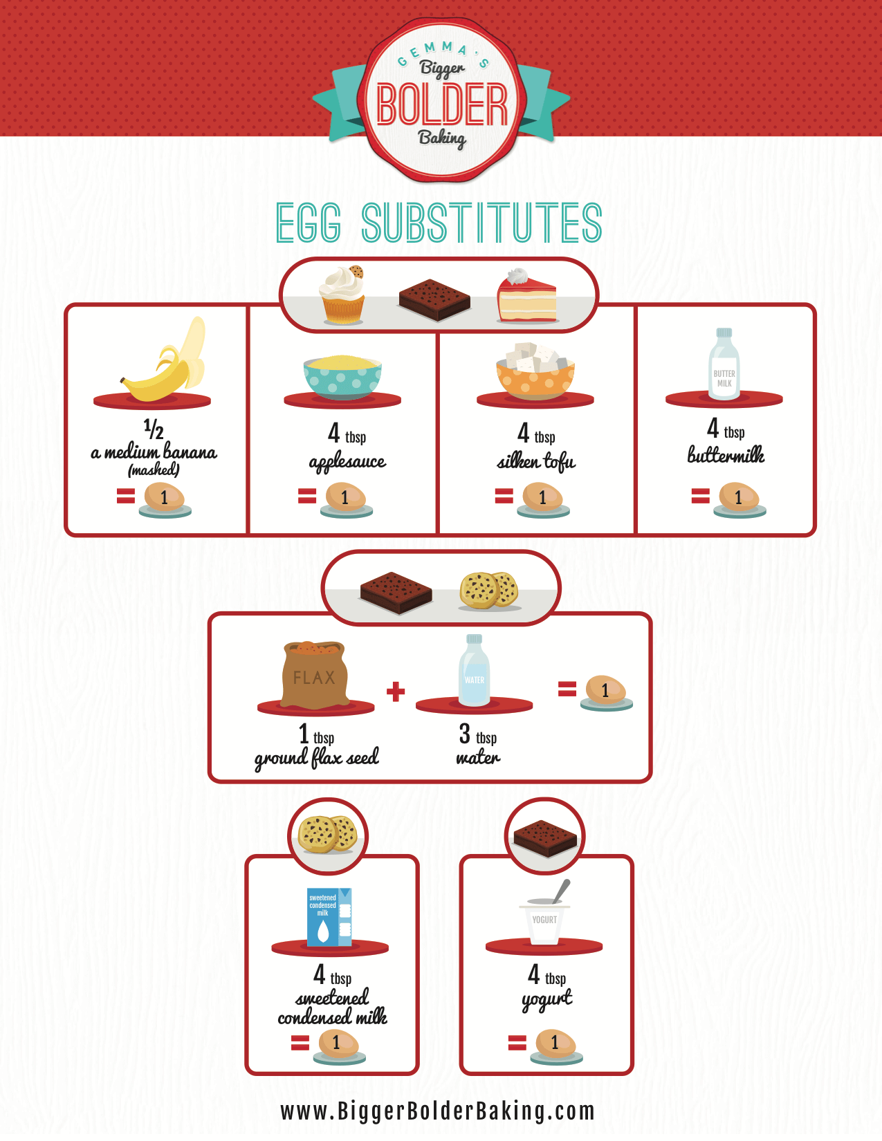 Egg Substitute Conversion Chart