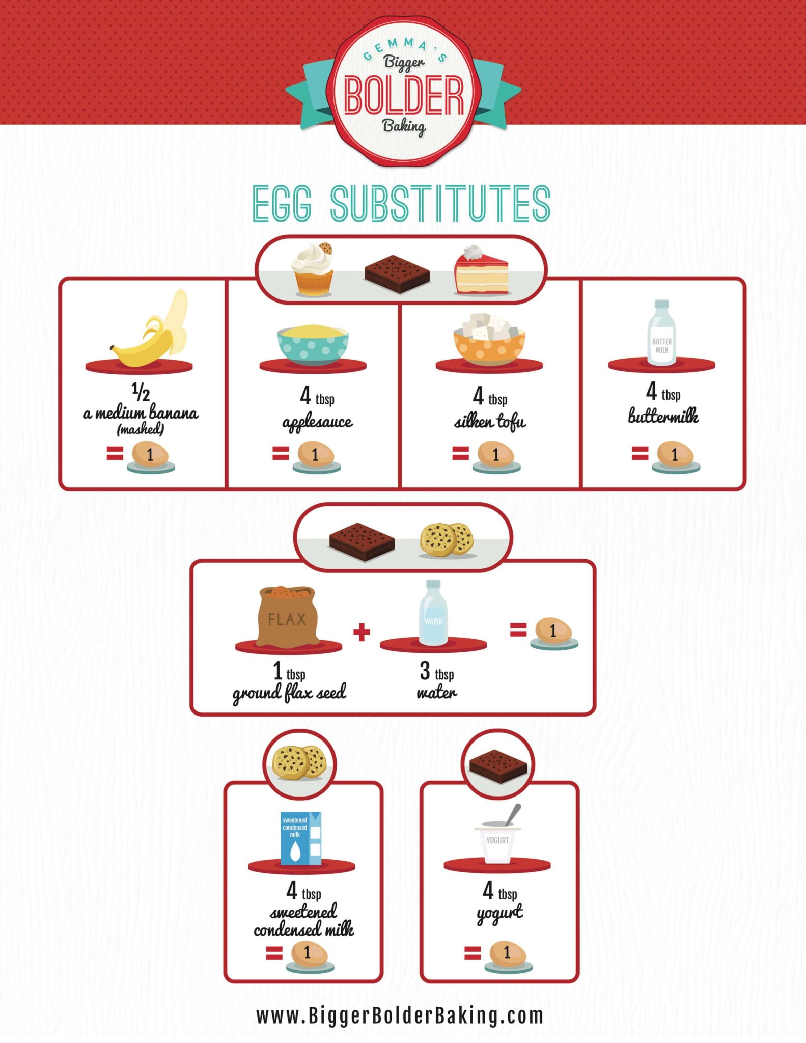 Egg Substitutes, egg substitute for baking, egg substitute for recipes, egg substitute, vegetarian baking, vegan baking, conversion chart, substitutes chart, egg substitute chart, egg free baking, egg free recipes, baking substitutes, vegetarian desserts,vegan desserts, vegetarian how to videos, how to recipes, basic baking tips, basic baking, condensed milk how to make at home, dairy free Recipes, Vegan baking, baking recipes, dessert, desserts recipes, desserts, easy desserts, quick easy desserts, best desserts, best ever desserts, simple desserts, simple recipes, recieps, baking recieps, how to make, how to bake, affordable recipes, Gemma Stafford, Bigger Bolder Baking, bold baking, bold bakers, bold recipes, bold desserts, desserts to make, quick recipes