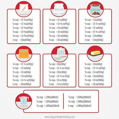 Weight Conversion Chart for Baking Ingredients