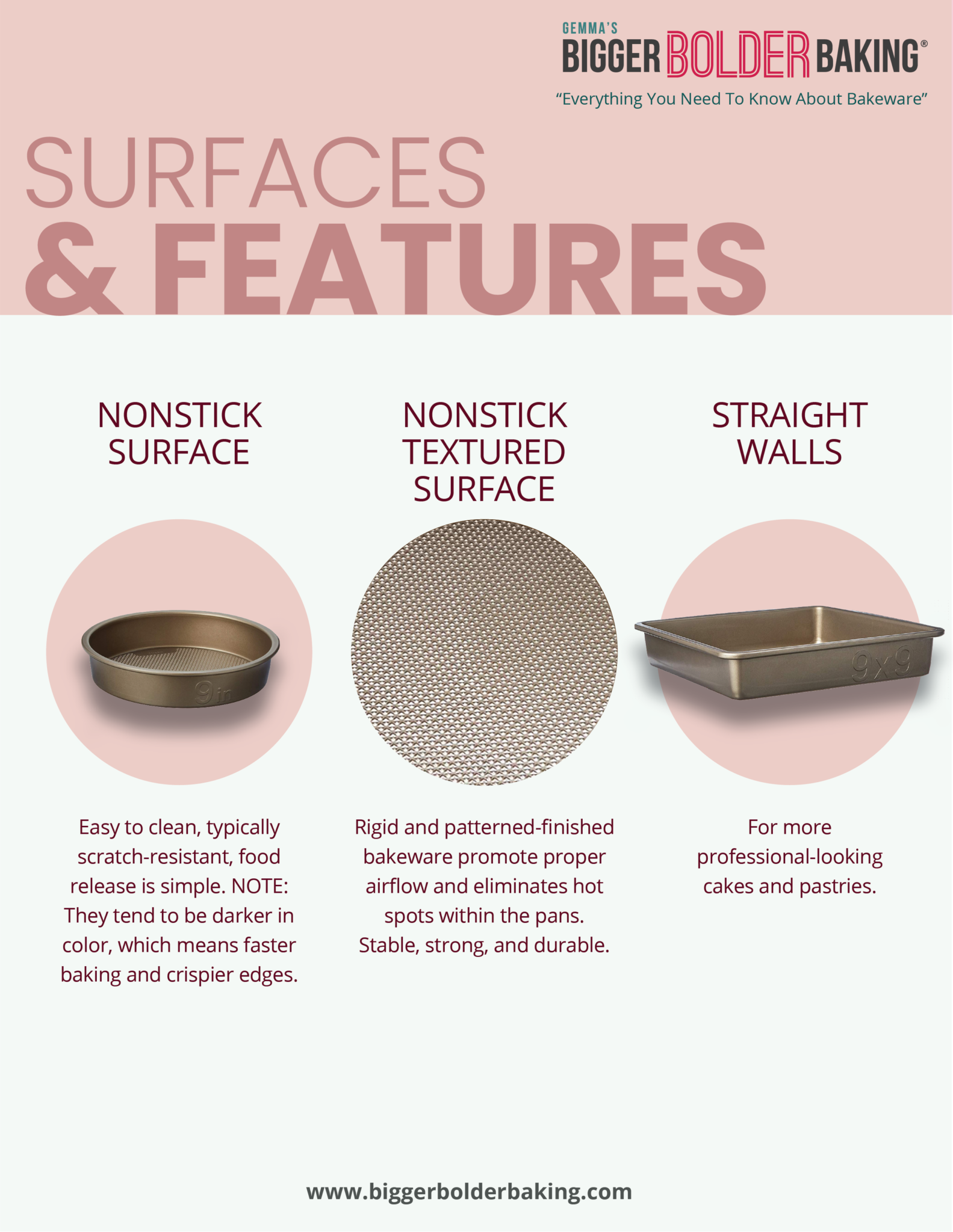 Infographic for common bakeware surfaces and features.