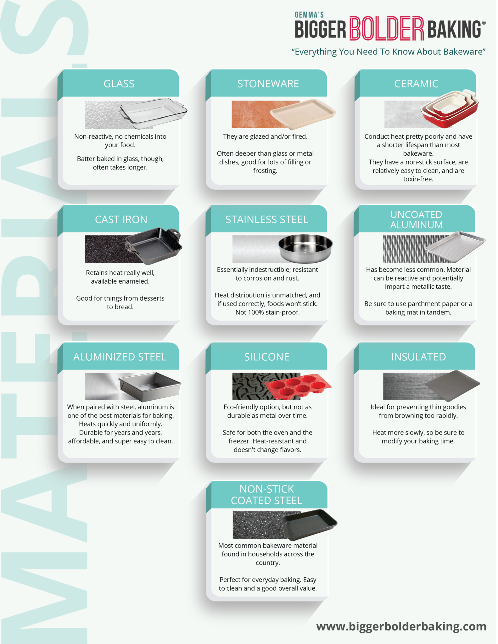The common bakeware materials in an easy-to-read infographic.