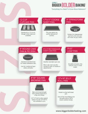 Everything You Need to Know About Bakeware | Bigger Bolder Baking