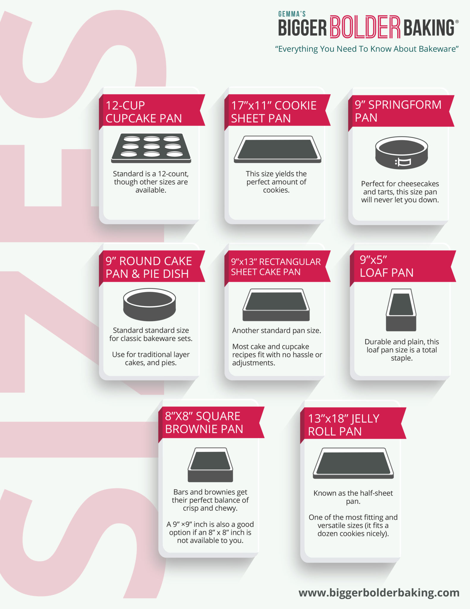 Bakeware Sizes Infographic showing common sizes.