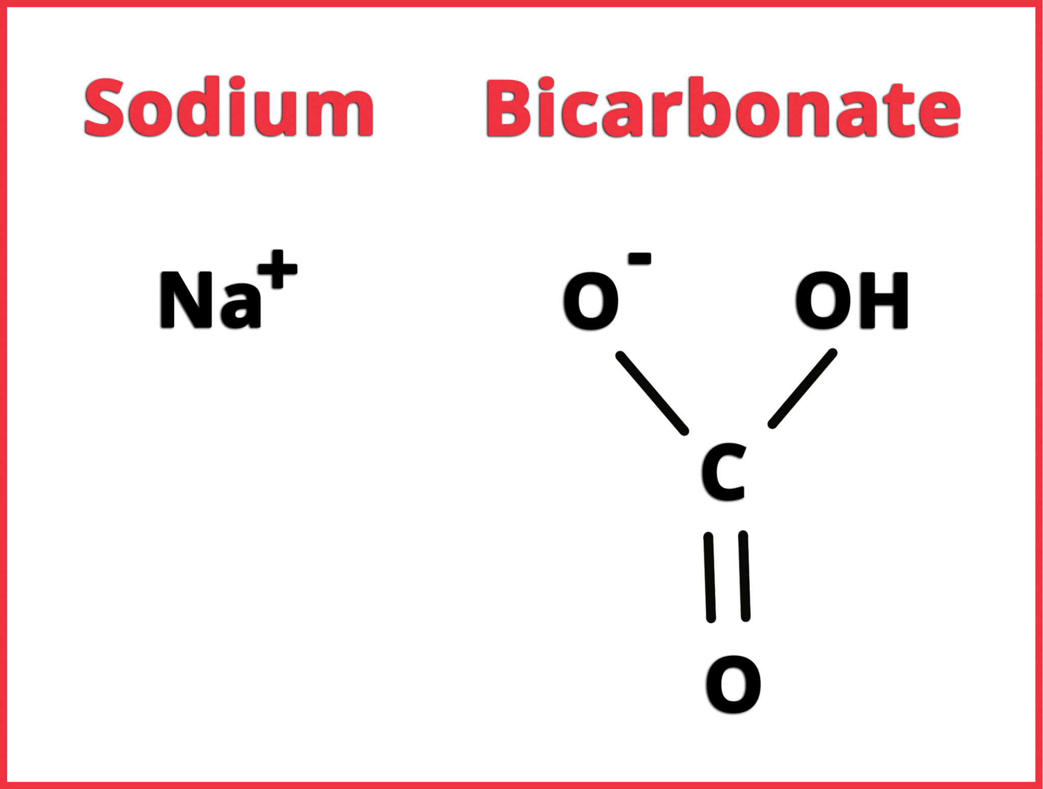 A look at sodium bicarbonate