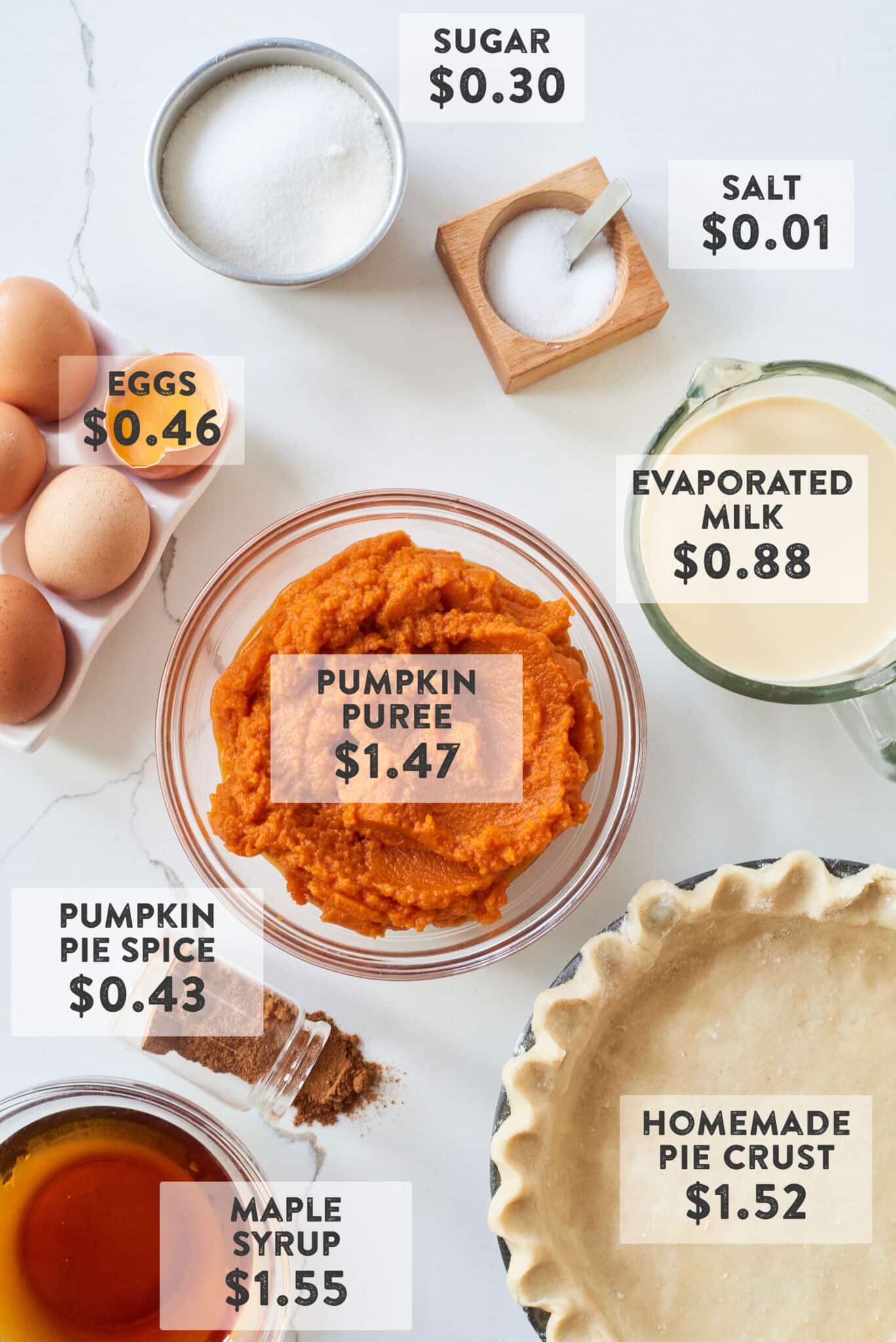 A photo of pumpkin pie filling ingredients with each of their respective prices listed in text.