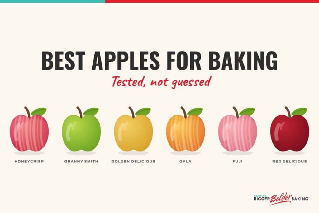 Best Apples for Baking with 6 tested apples.